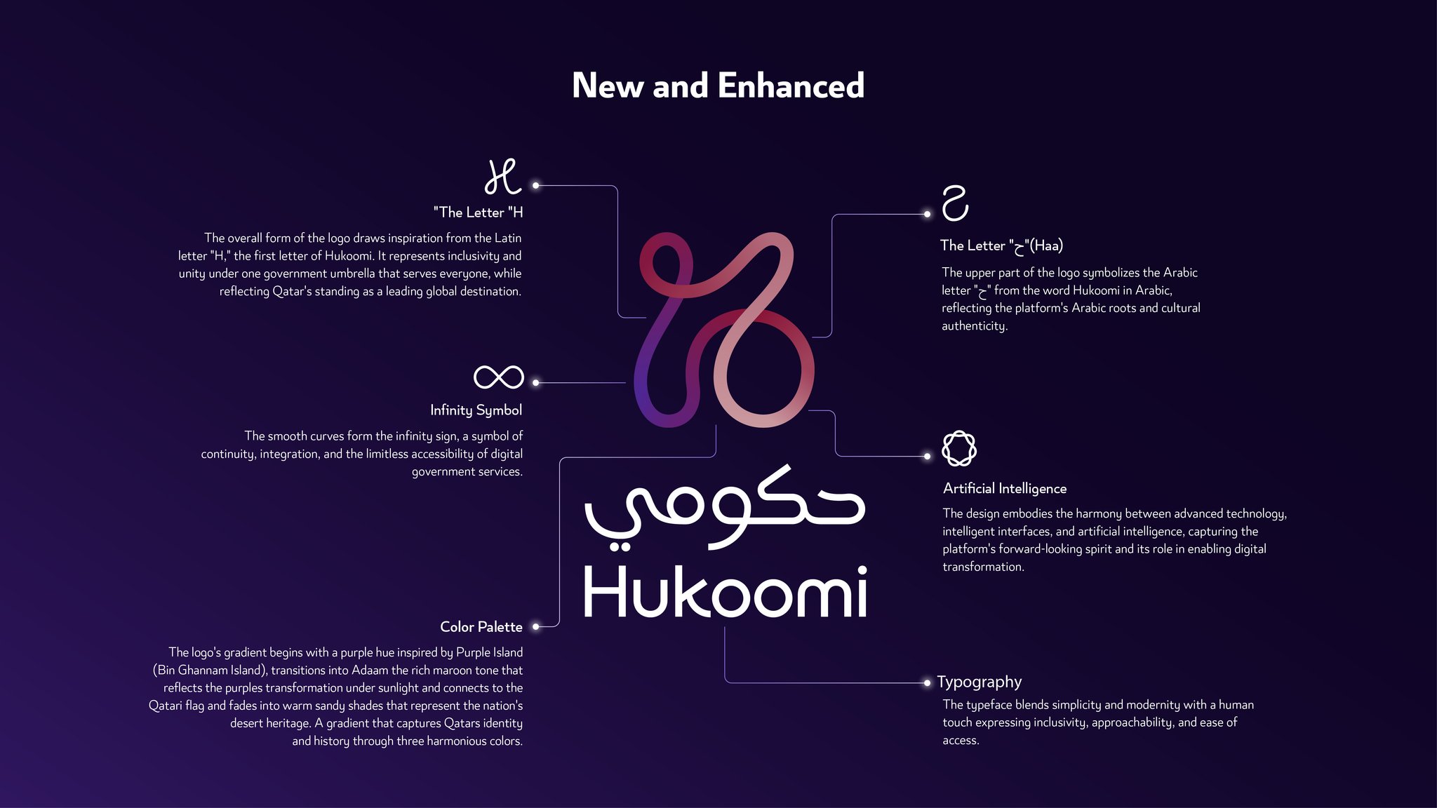 New and Enhanced “Hukoomi” Platform Officially Launches