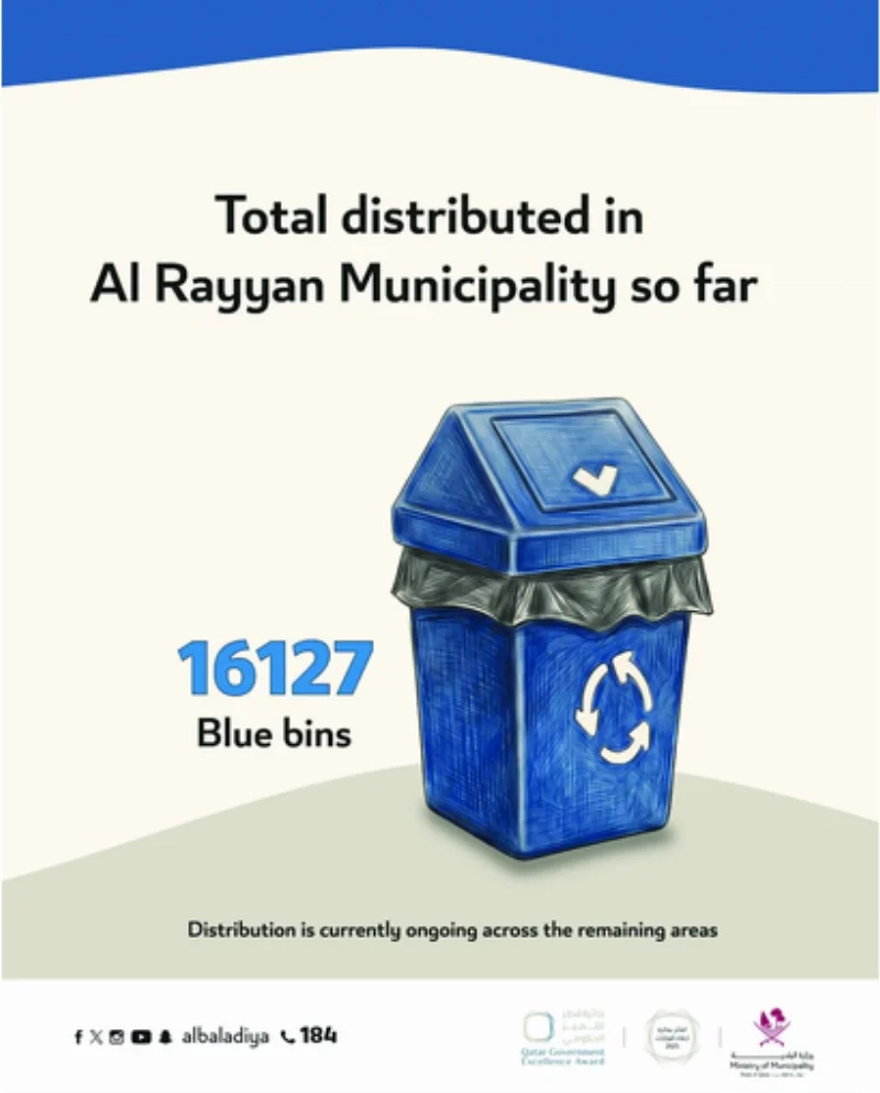 Qatar Expands Waste Separation at Source Programme Across Al Rayyan