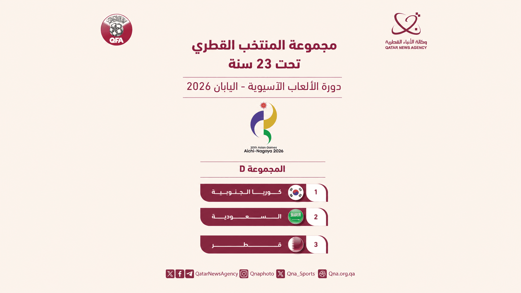 Qatar U23 Football Team Drawn with South Korea and Saudi Arabia at 2026 Asian Games